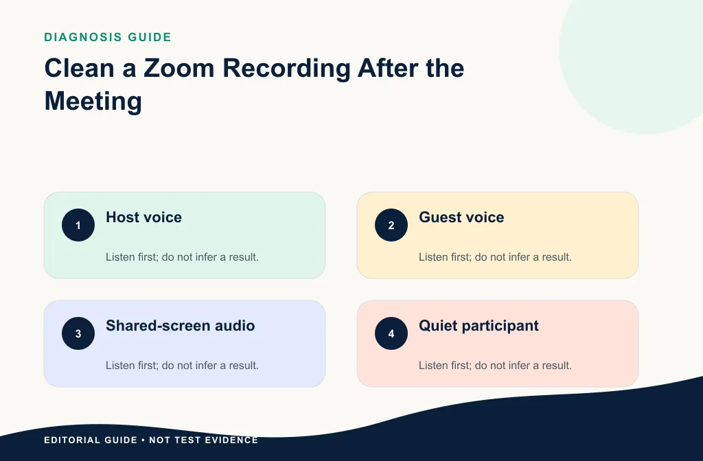 Zoom recording preflight showing local or cloud source, selected track, transcript, and test passage
