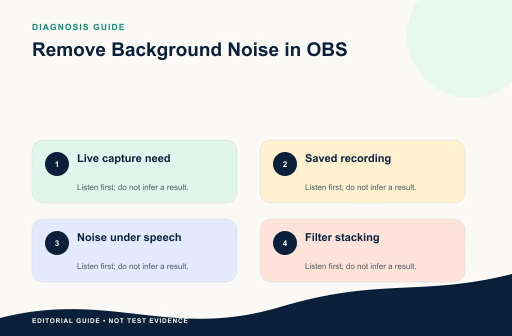 OBS filter diagnosis showing Noise Suppression, Expander, Noise Gate, and post-recording choices