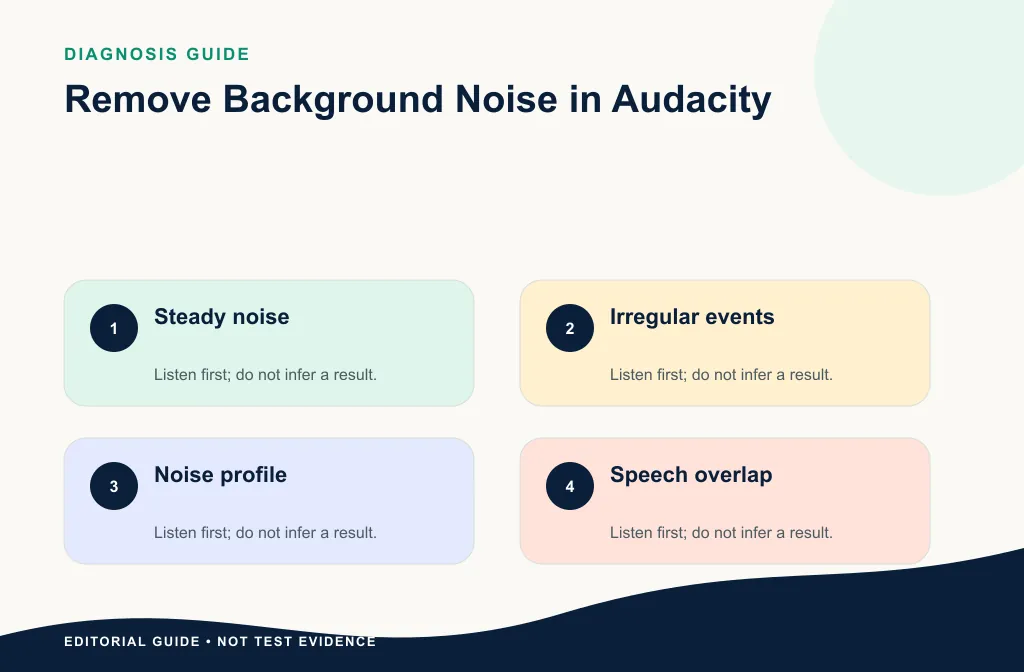Audacity decision guide for constant noise, tonal hum, clicks, clipping, and variable background sound